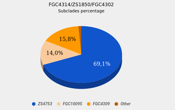 fgc4314 percentage